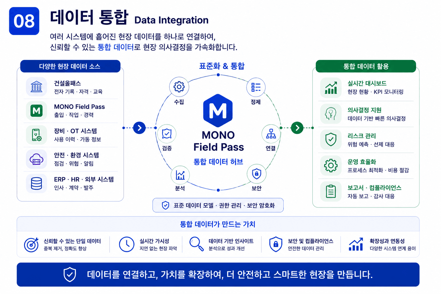ERP, 공제회, MyData가 경력, 금융, 복지로 이어지는 데이터 구조
