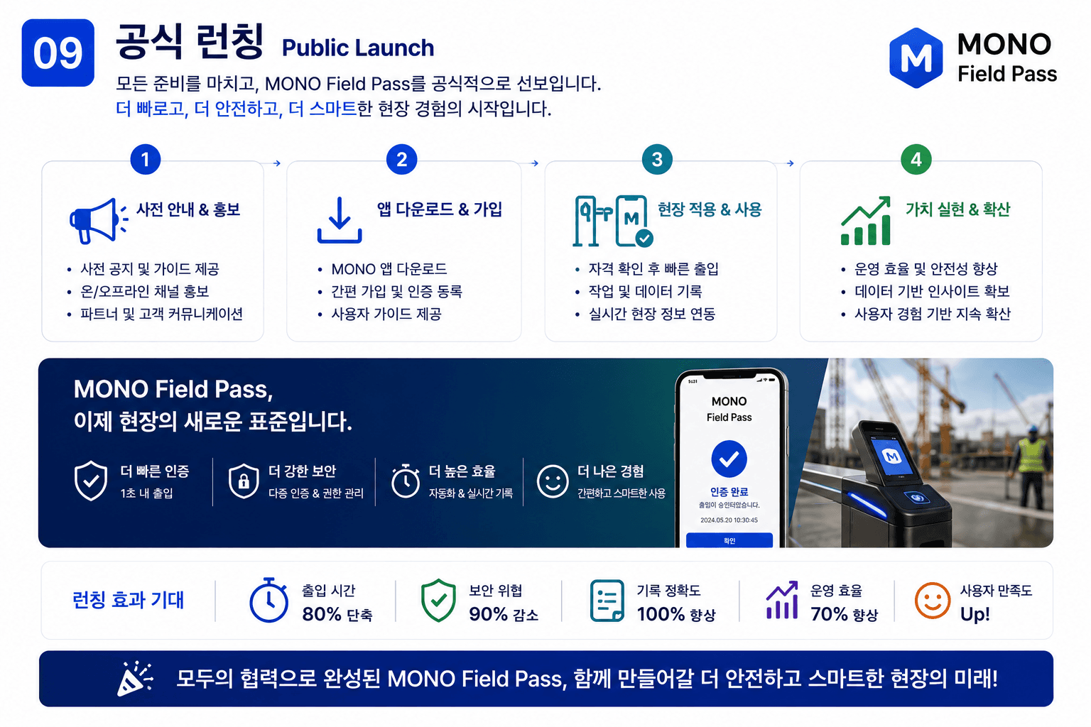 MONO와 SSenStone의 건설 인증 비전을 모두의창업에서 공개하는 과정